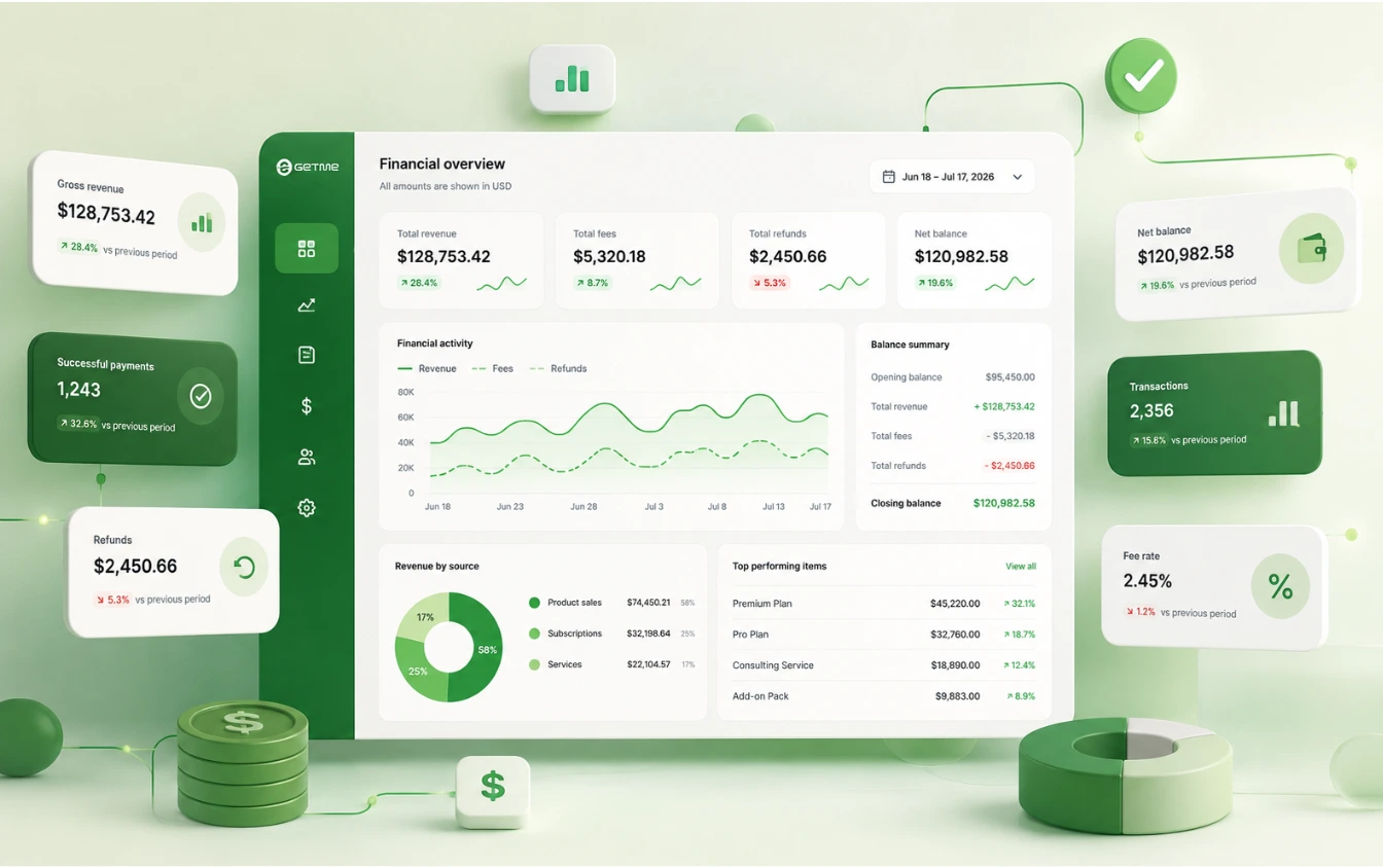 Getme Financial step 2 — financial context added: revenue, fees, refunds, and balances grouped with the event.