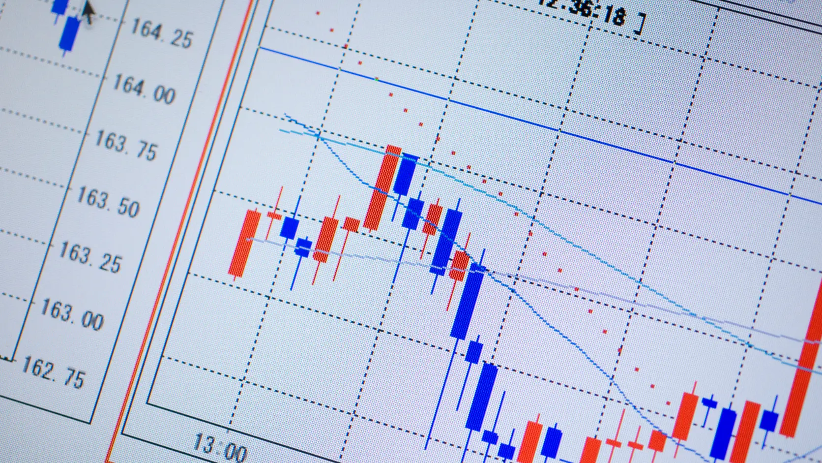 AI multi-currency FX workflow for exchange rates and reporting.
