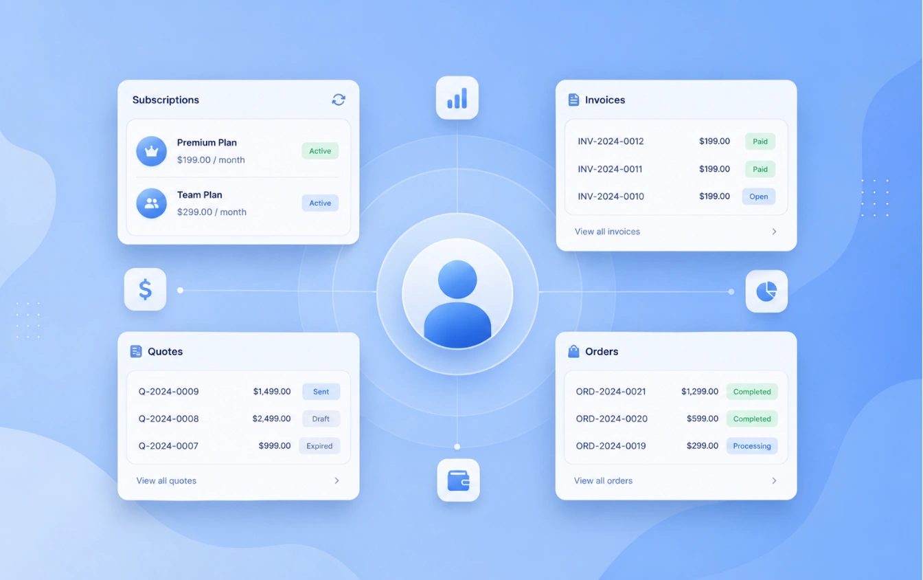 Getme CRM revenue context showing a customer’s open subscriptions, invoices, quotes, and orders.